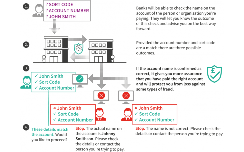 Ukpayments Infographic Web1024 Larger 1200 X 750 E1540994510326